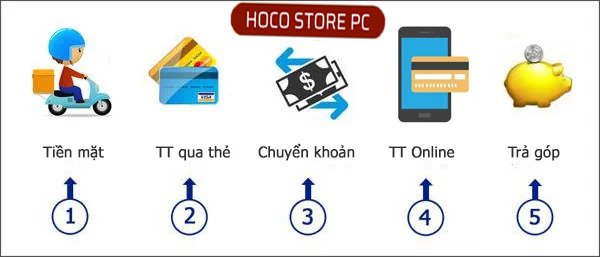 Bán Máy Tính Trả Góp - Full Bộ PC Gaming Giá Tốt Nhất 2025